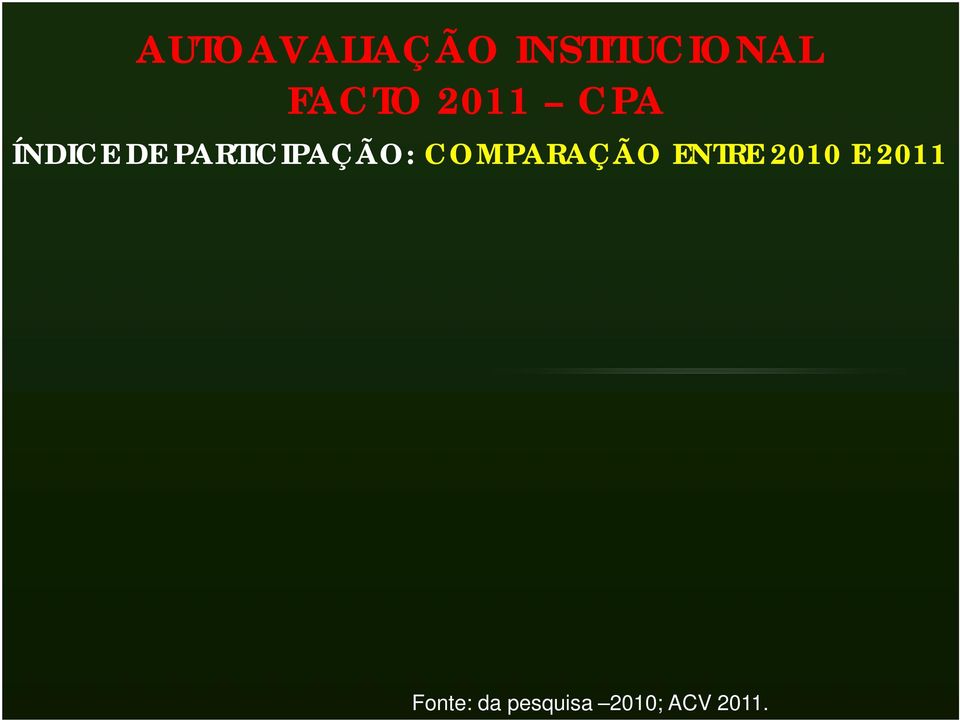 COMPARAÇÃO ENTRE 2010