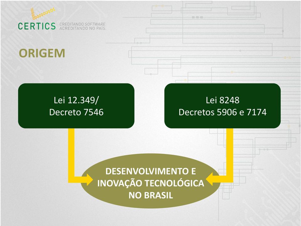 Decretos 5906 e 7174