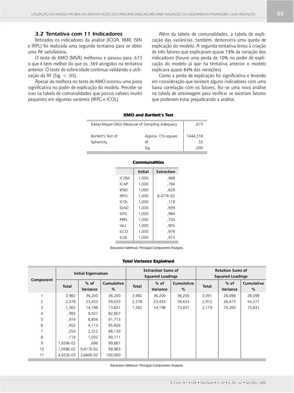 O teste de KMO (MSA) melhorou e passou para.673 o que é bem melhor do que os.569 atingidos na tentativa anterior. O teste de esfericidade continua validando a utilização da AF (Sig. <.05).