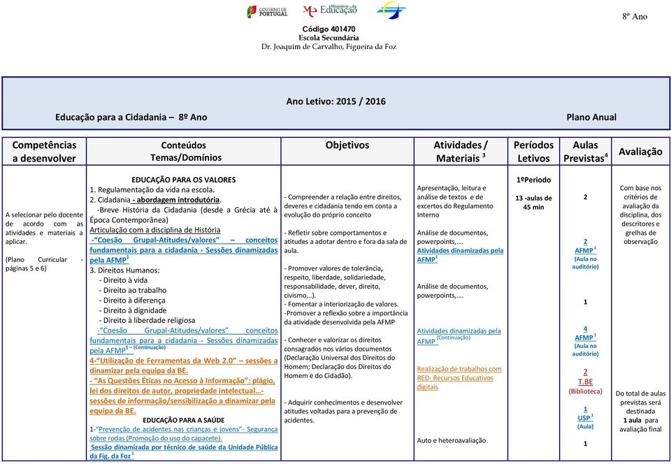 -Breve História da Cidadania (desde a Grécia até à Época Contemporânea) Articulação com a disciplina de História - Coesão Grupal-Atitudes/valores conceitos fundamentais para a cidadania - Sessões