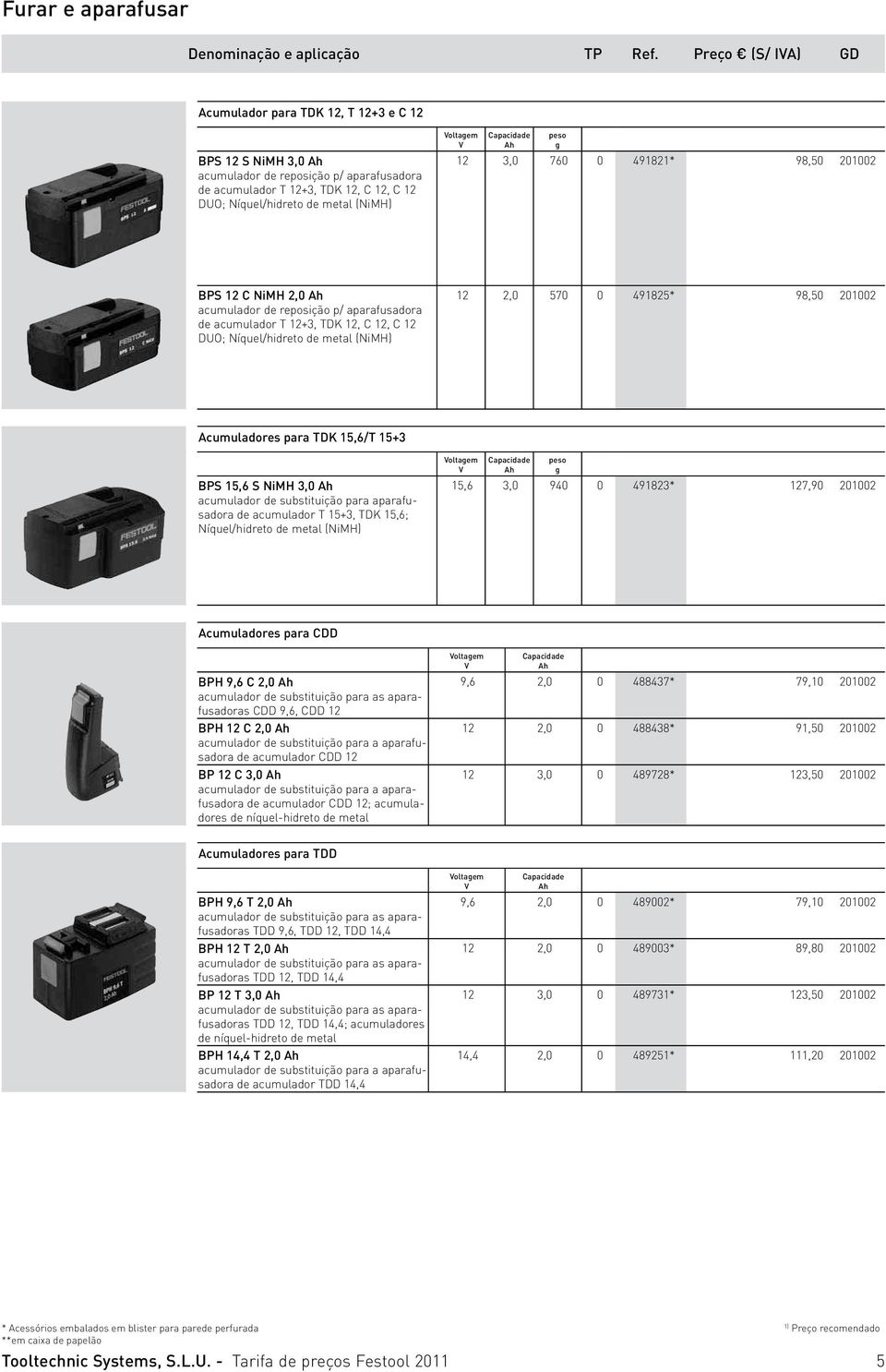 (NiMH) 12 2,0 570 0 491825* 98,50 201002 Acumuladores para TDK 15,6/T 15+3 BPS 15,6 S NiMH 3,0 Ah acumulador de substituição para aparafusadora de acumulador T 15+3, TDK 15,6; Níquel/hidreto de metal