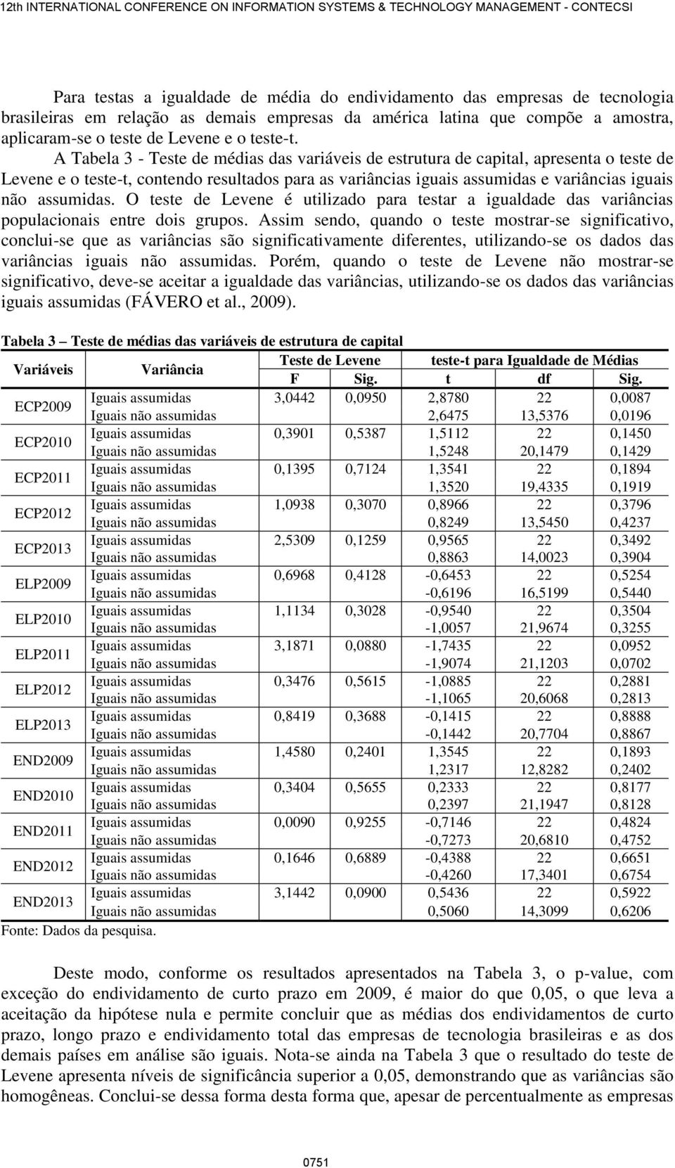 A Tabela 3 - Teste de médias das variáveis de estrutura de capital, apresenta o teste de Levene e o teste-t, contendo resultados para as variâncias iguais assumidas e variâncias iguais não assumidas.