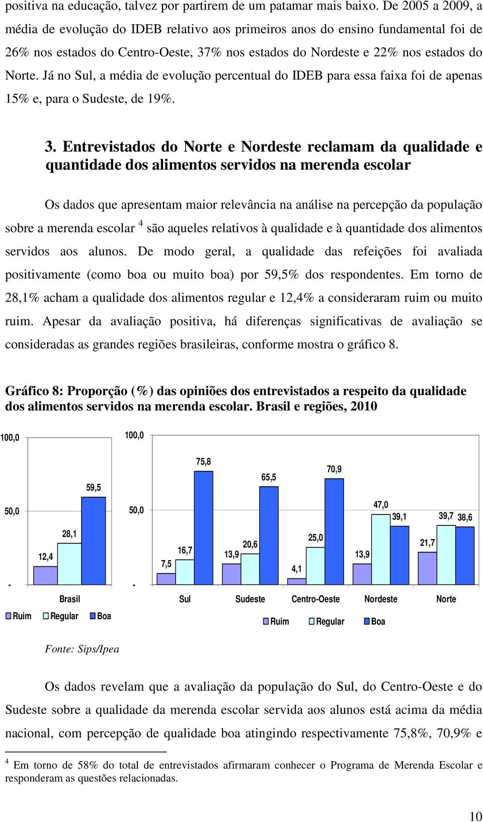 Já no Sul, a média de evolução percentual do IDEB para essa faixa foi de apenas 15% e, para o Sudeste, de 19%. 3.