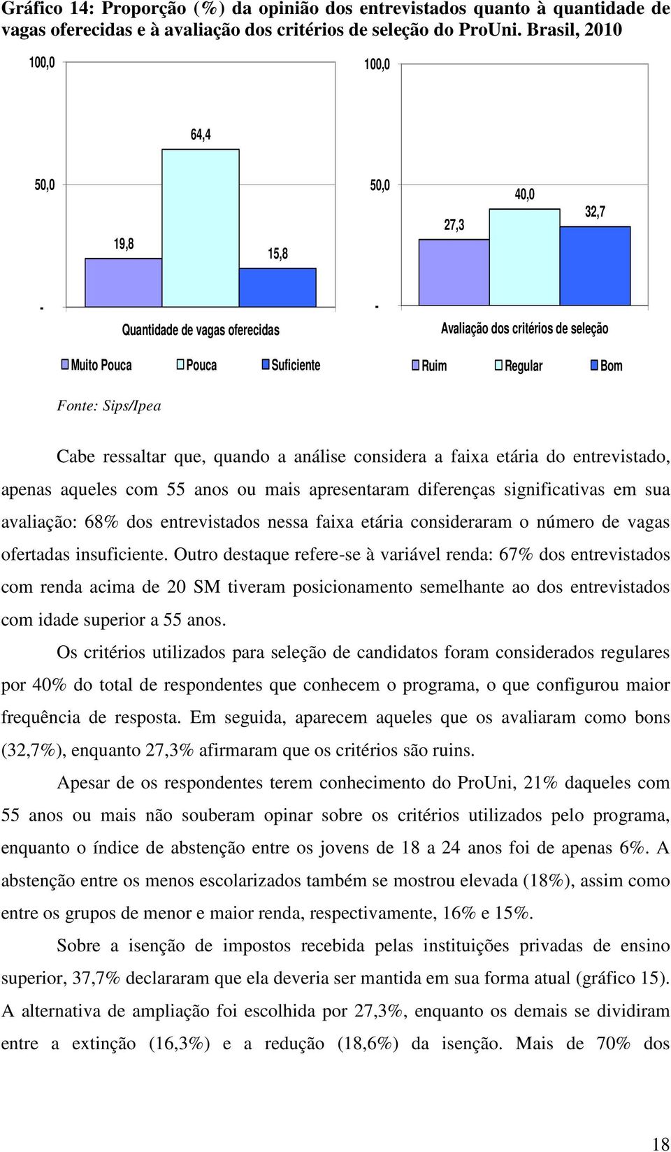 considera a faixa etária do entrevistado, apenas aqueles com 55 anos ou mais apresentaram diferenças significativas em sua avaliação: 68% dos entrevistados nessa faixa etária consideraram o número de