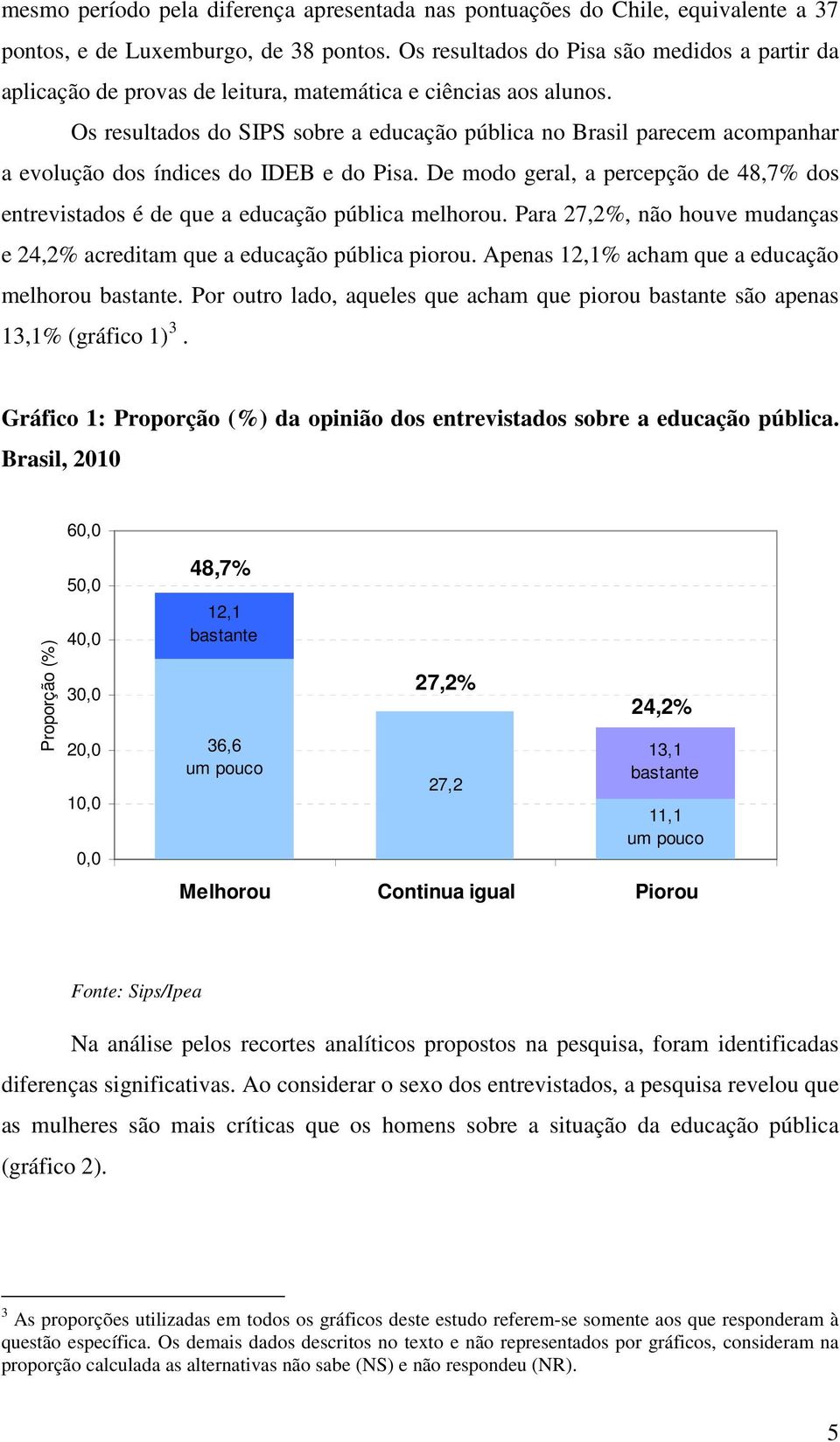 Os resultados do SIPS sobre a educação pública no Brasil parecem acompanhar a evolução dos índices do IDEB e do Pisa.