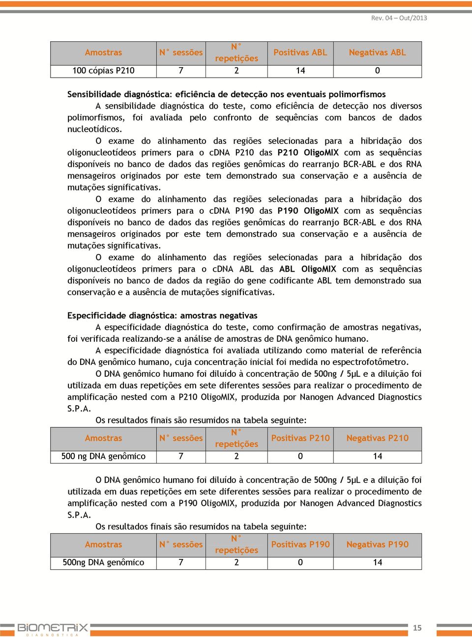 O exame do alinhamento das regiões selecionadas para a hibridação dos oligonucleotídeos primers para o cdna P210 das P210 OligoMIX com as sequências disponíveis no banco de dados das regiões