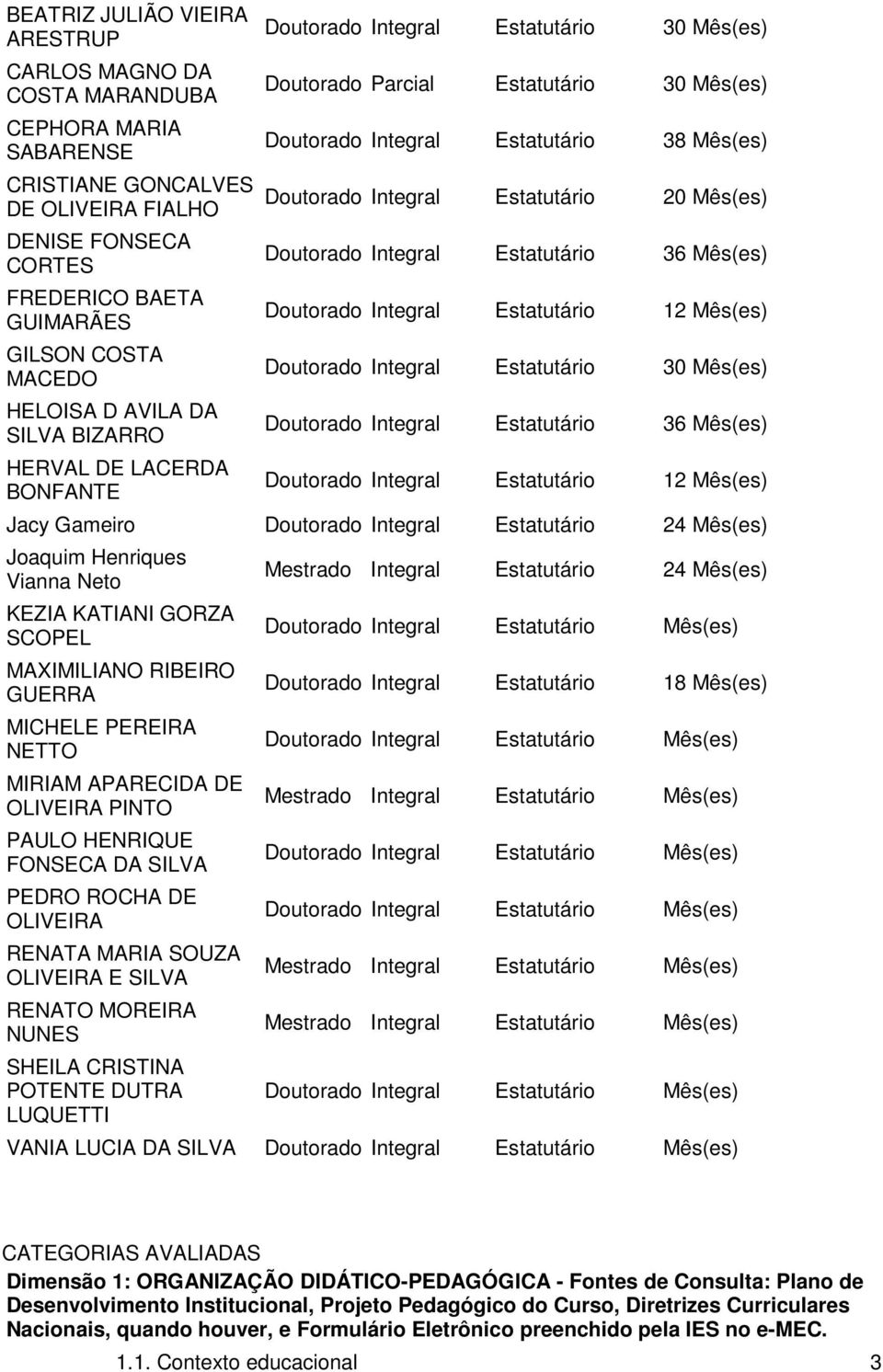 Integral Estatutário 20 Mês(es) Doutorado Integral Estatutário 36 Mês(es) Doutorado Integral Estatutário 12 Mês(es) Doutorado Integral Estatutário 30 Mês(es) Doutorado Integral Estatutário 36 Mês(es)