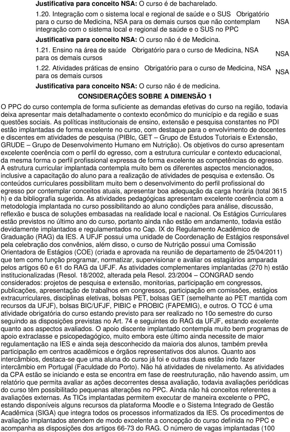 PPC Justificativa para conceito : O curso não é de Medicina. 1.21. Ensino na área de saúde Obrigatório para o curso de Medicina, para os demais cursos 1.22.