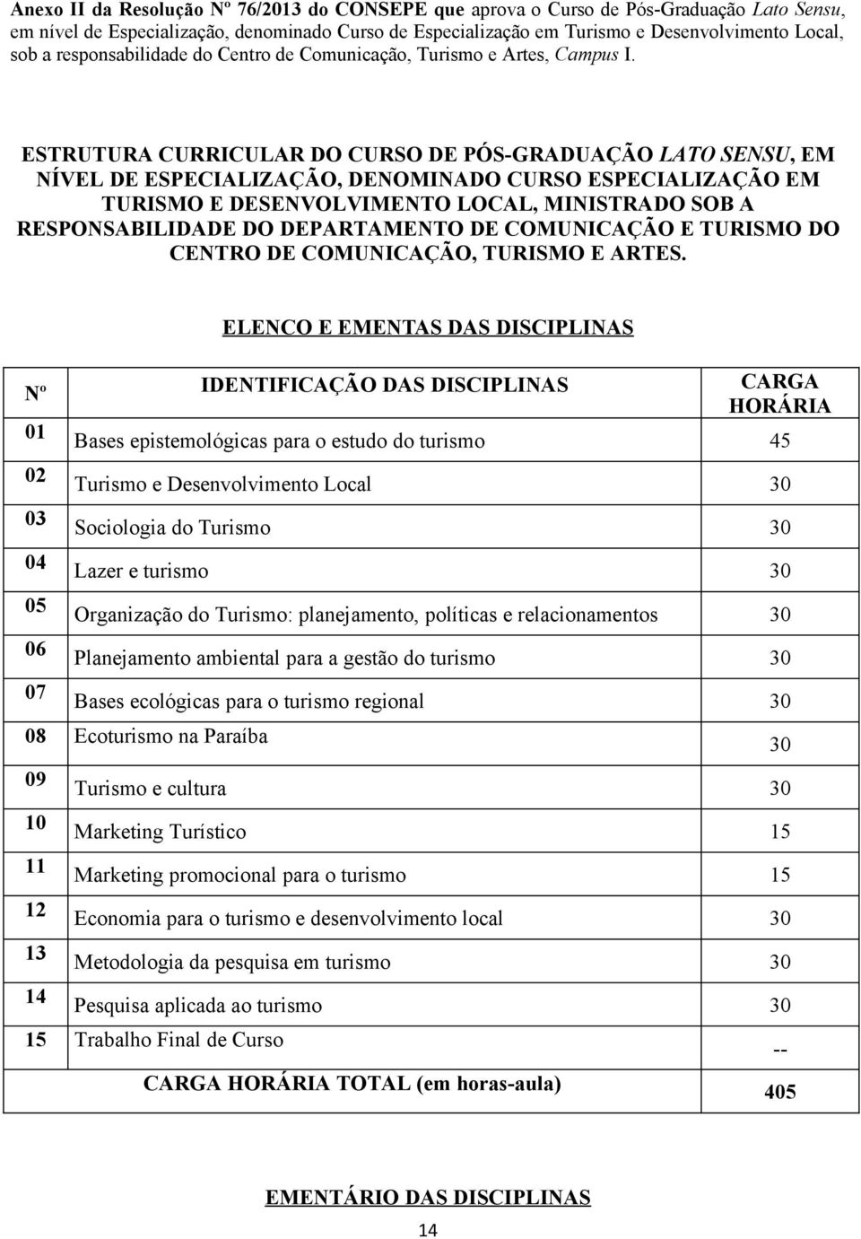 ESTRUTURA CURRICULAR DO CURSO DE PÓS-GRADUAÇÃO LATO SENSU, EM NÍVEL DE ESPECIALIZAÇÃO, DENOMINADO CURSO ESPECIALIZAÇÃO EM TURISMO E DESENVOLVIMENTO LOCAL, MINISTRADO SOB A RESPONSABILIDADE DO