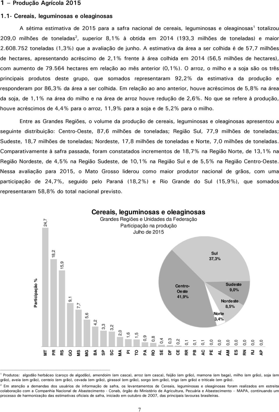 (193,3 milhões de toneladas) e maior 2.608.752 toneladas (1,3%) que a avaliação de junho.