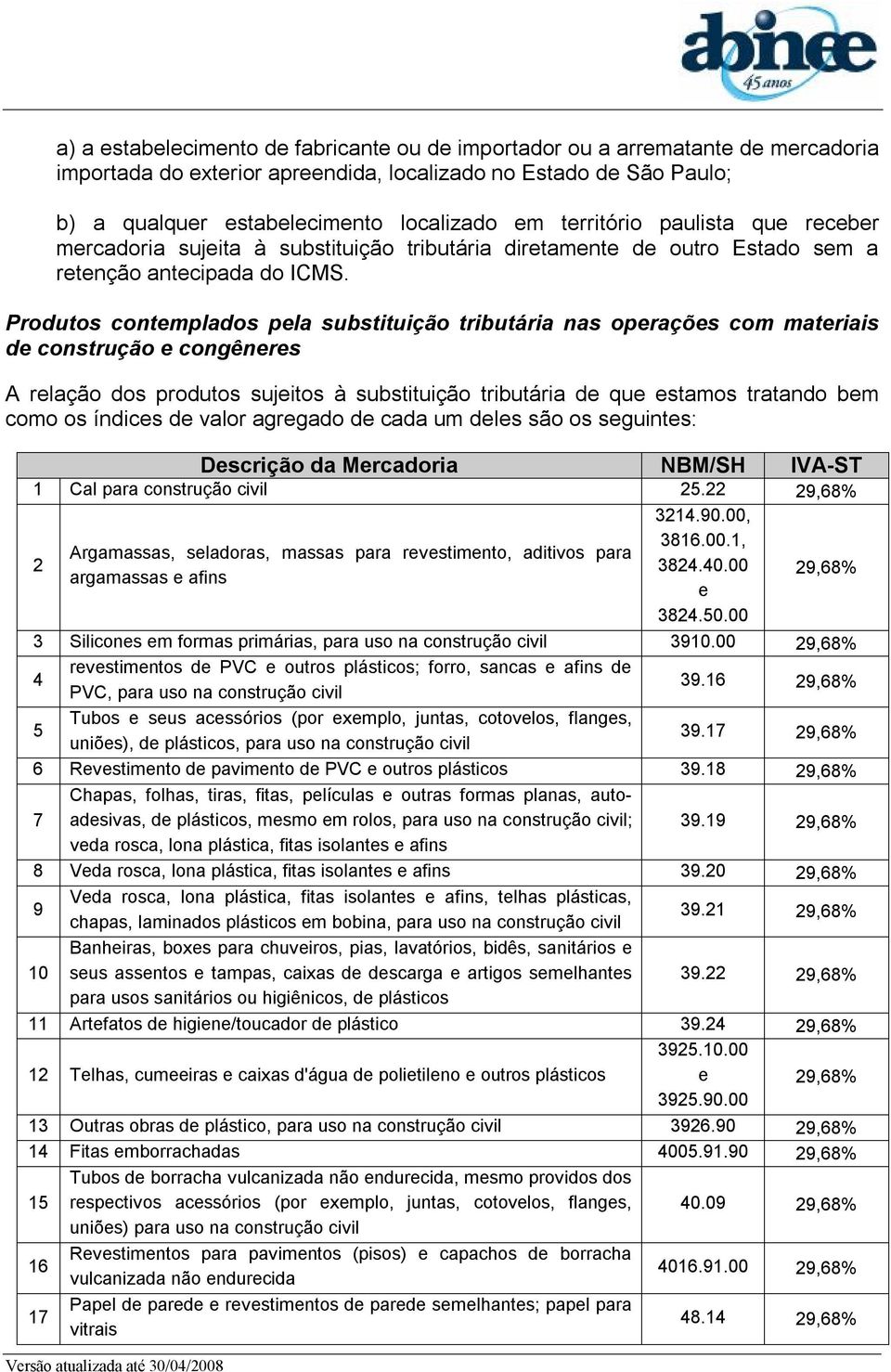 Produtos contemplados pela substituição tributária nas operações com materiais de construção e congêneres A relação dos produtos sujeitos à substituição tributária de que estamos tratando bem como os