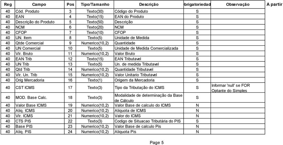 Bruto 11 Numerico(10,2) Valor Bruto S 40 EAN Trib 12 Texto(15) EAN Tributavel S 40 UN Trib 13 Texto(5) Un.