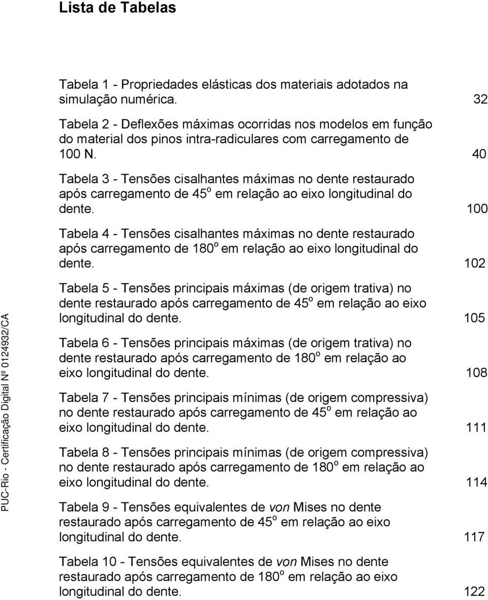 40 Tabela 3 - Tensões cisalhantes máximas no dente restaurado após carregamento de 45 o em relação ao eixo longitudinal do dente.