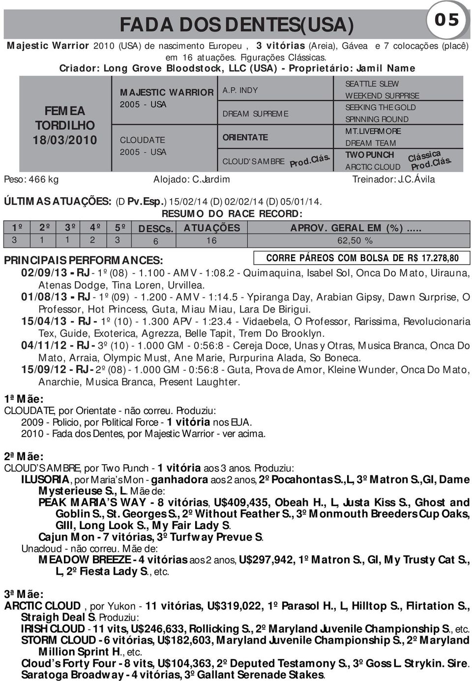 Esp.) 5/02/4 (D) 02/02/4 (D) 05/0/4. º 3 2º 3º 4º 2 5º 3 DESCs. 6 SEATTLE SLEW WEEKEND SURPRISE SEEKING THE GOLD SPINNING ROUND MT.