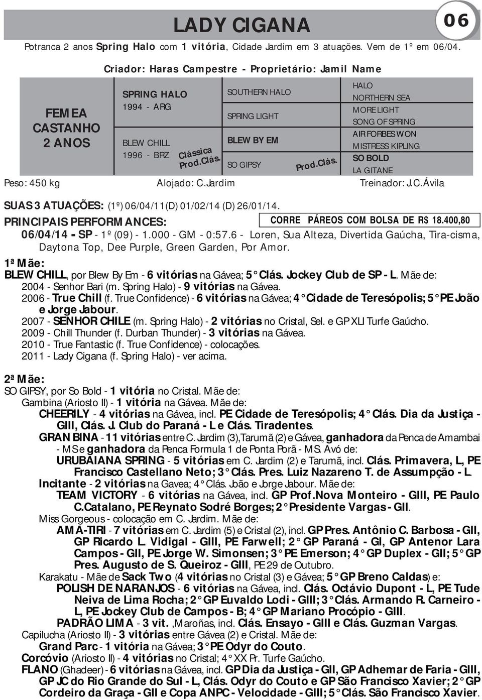 BY EM MISTRESS KIPLING 996 - BRZ SO BOLD SO GIPSY LA GITANE Peso: 450 kg Alojado: C.Jardim Treinador: J.C.Ávila Clássica SUAS 3 ATUAÇÕES: (º) 06/04/(D) 0/02/4 (D) 26/0/4.