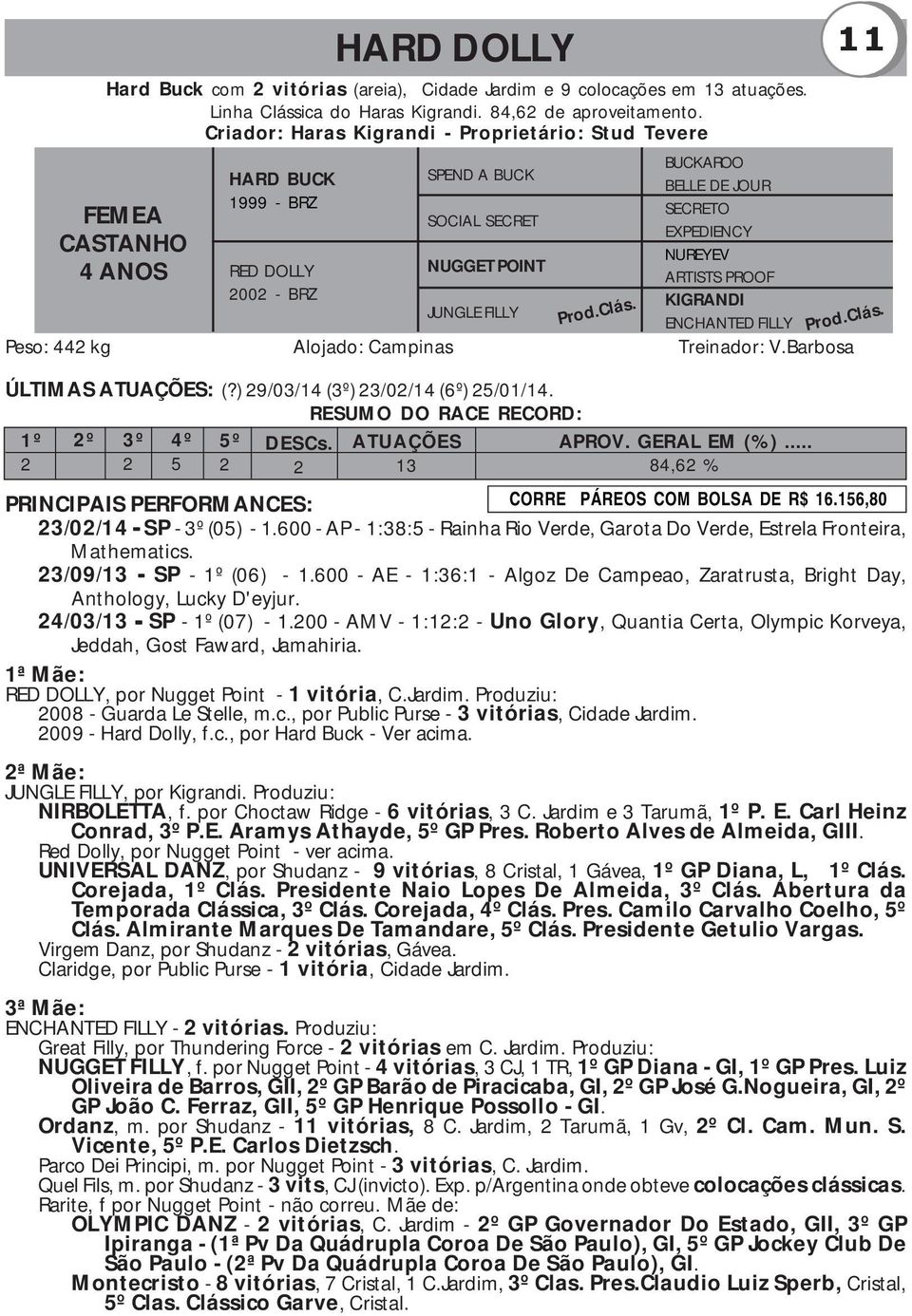 ARTISTS PROOF 2002 - BRZ KIGRANDI JUNGLE FILLY ENCHANTED FILLY Peso: 442 kg Alojado: Campinas Treinador: V.Barbosa ÚLTIMAS ATUAÇÕES: (?) 29/03/4 (3º) 23/02/4 (6º) 25/0/4. º 2 2º 3º 2 4º 5 5º 2 DESCs.