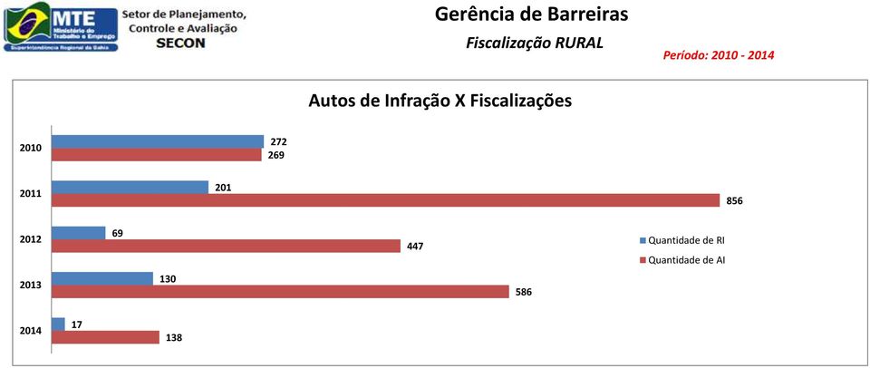 201 856 2012 69 447 Quantidade