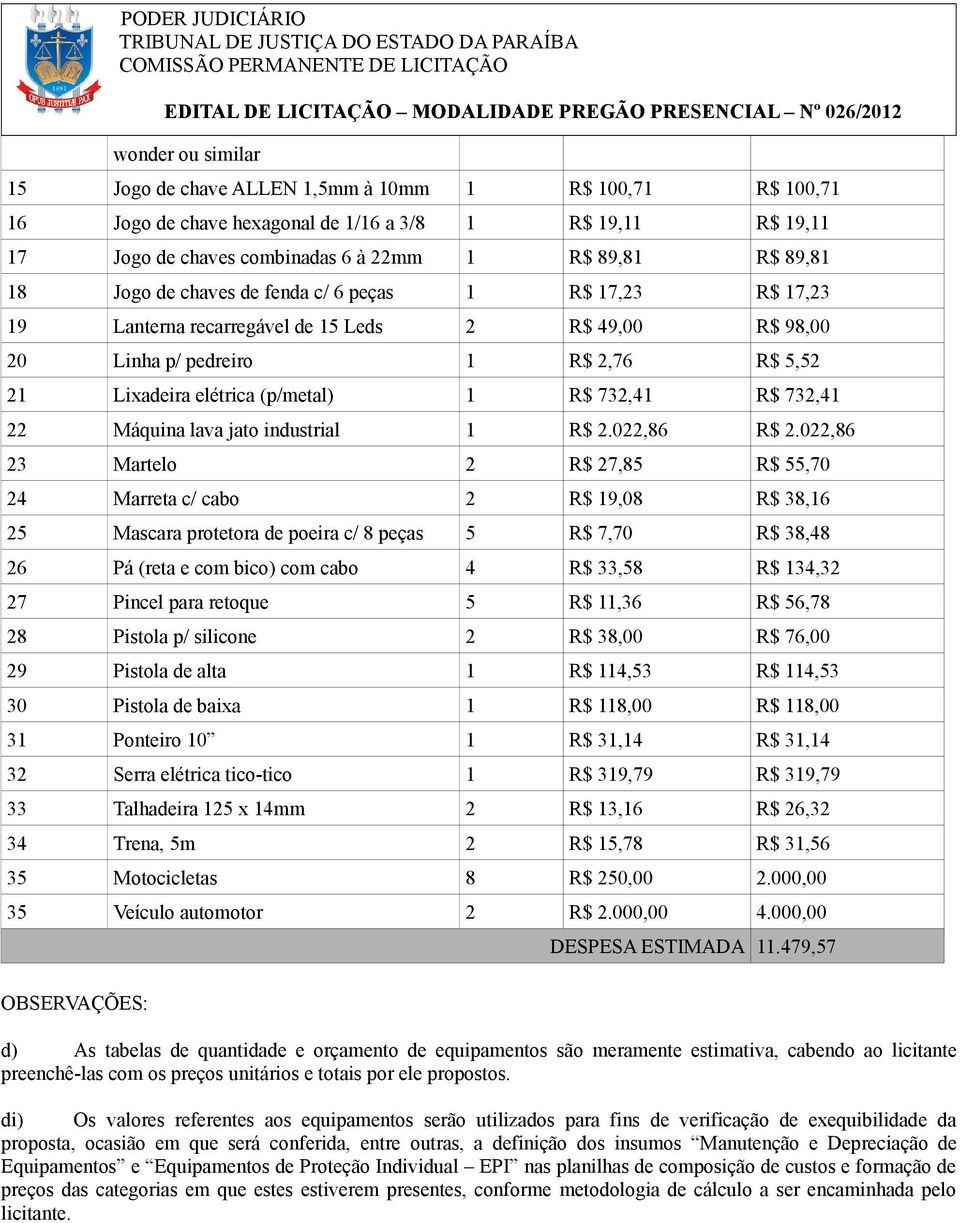 732,41 22 Máquina lava jato industrial 1 R$ 2.022,86 R$ 2.