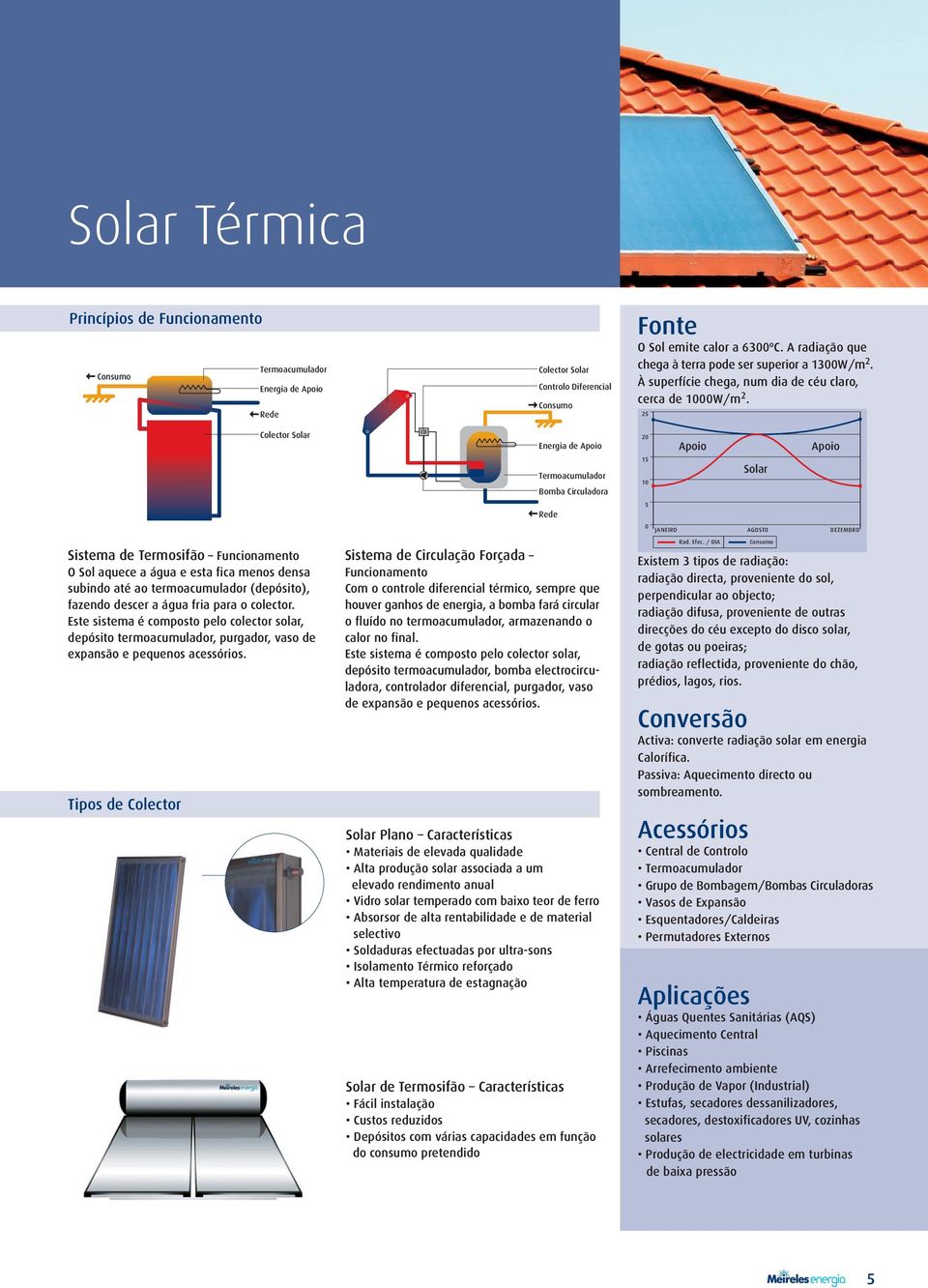 25 Colector Solar Energia de Apoio 20 Apoio Apoio Termoacumulador Bomba Circuladora 15 10 Solar Rede 5 0 JANEIRO AGOSTO DEZEMBRO Sistema de Termosifão Funcionamento O Sol aquece a água e esta fica