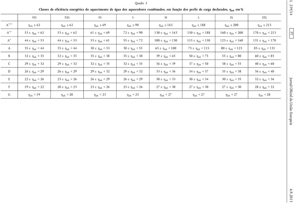 < 61 55 η wh < 72 100 η wh < 130 115 η wh < 150 123 η wh < 160 131 η wh < 170 A 35 η wh < 44 35 η wh < 44 38 η wh < 53 38 η wh < 55 65 η wh < 100 75 η wh < 115 80 η wh < 123 85 η wh < 131 B 32 η wh <