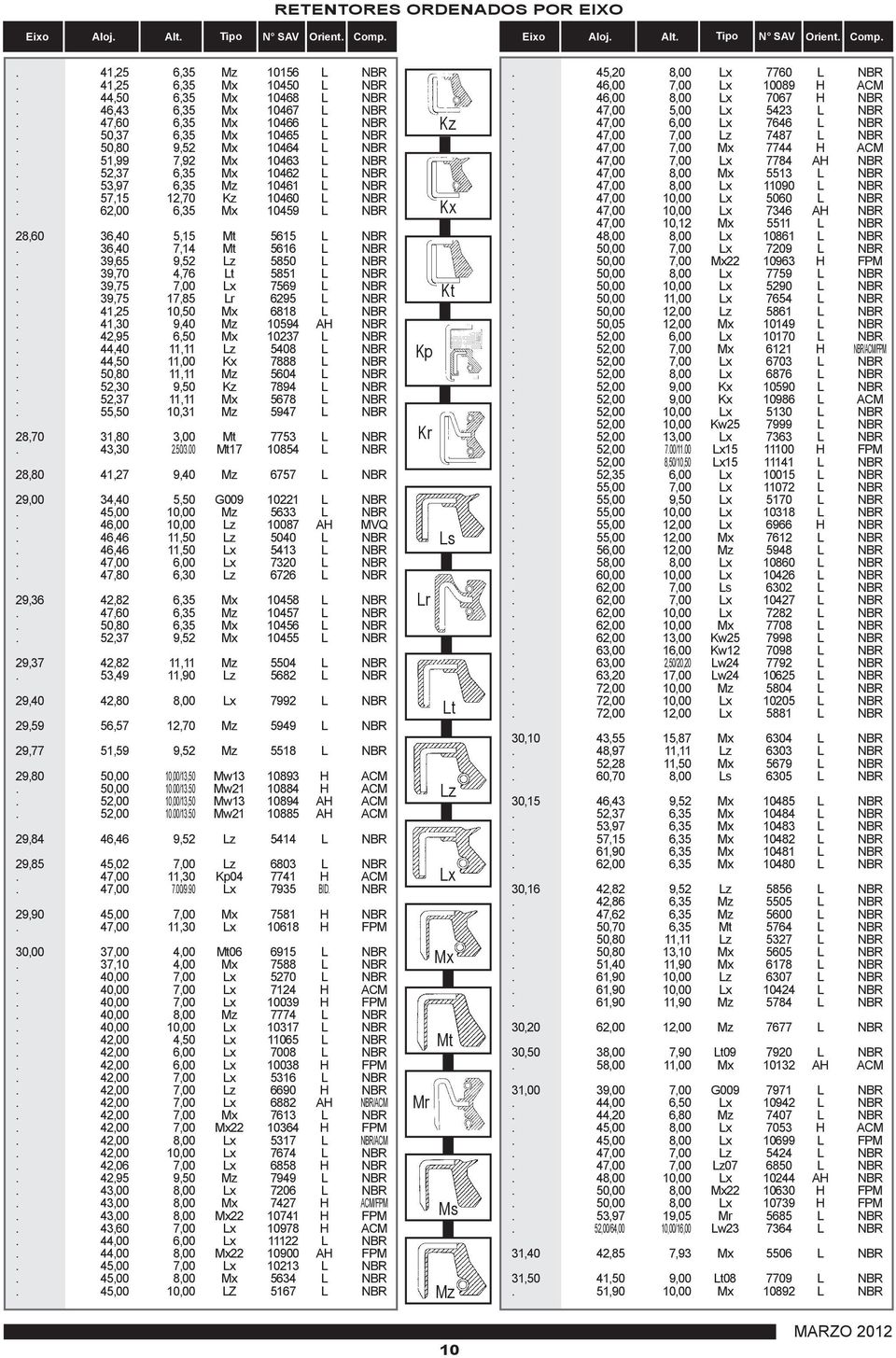 62,00 6,35 Mx 10459 L NBR 28,60 36,40 5,15 Mt 5615 L NBR. 36,40 7,14 Mt 5616 L NBR. 39,65 9,52 Lz 5850 L NBR. 39,70 4,76 Lt 5851 L NBR. 39,75 7,00 Lx 7569 L NBR. 39,75 17,85 Lr 6295 L NBR.