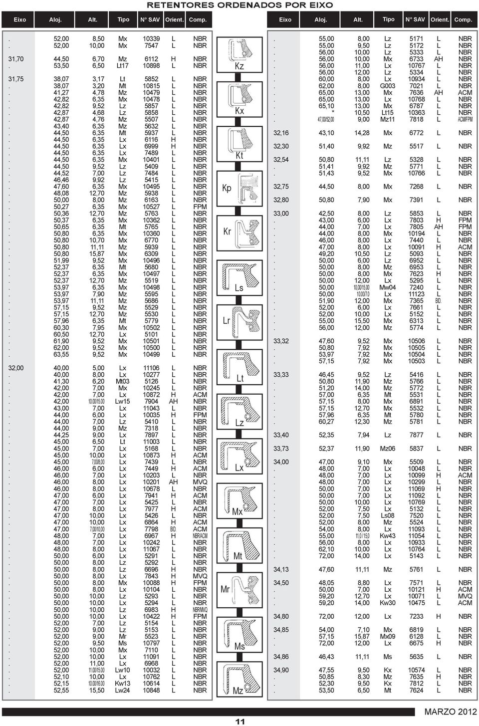 42,87 4,76 Mz 5507 L NBR. 43,40 6,35 Mz 5632 L NBR. 44,50 6,35 Mt 5937 L NBR. 44,50 6,35 Lx 6116 H NBR. 44,50 6,35 Lx 6999 H NBR. 44,50 6,35 Lx 7489 L NBR. 44,50 6,35 Mx 10401 L NBR.