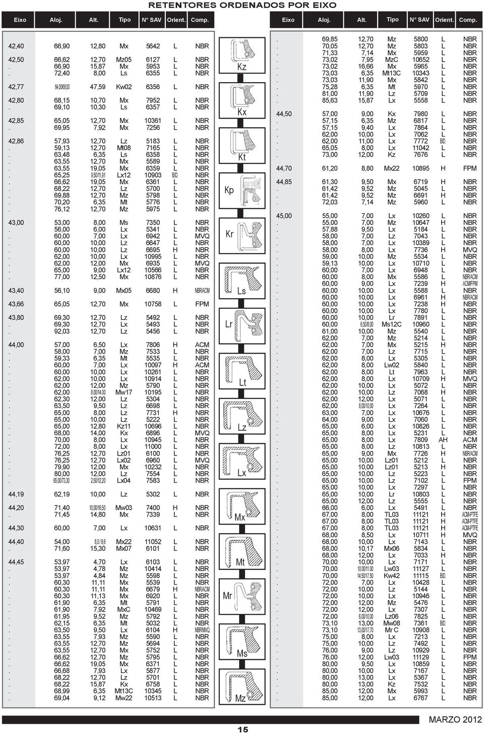 69,95 7,92 Mx 7256 L NBR 42,86 57,93 12,70 Lz 5183 L NBR. 59,13 12,70 Mt08 7165 L NBR. 63,48 6,35 Ls 6358 L NBR. 63,55 12,70 Mx 5589 L NBR. 63,55 19,05 Mx 6359 L NBR. 65,25 9,50/11,91 Lx12 10903 BID.