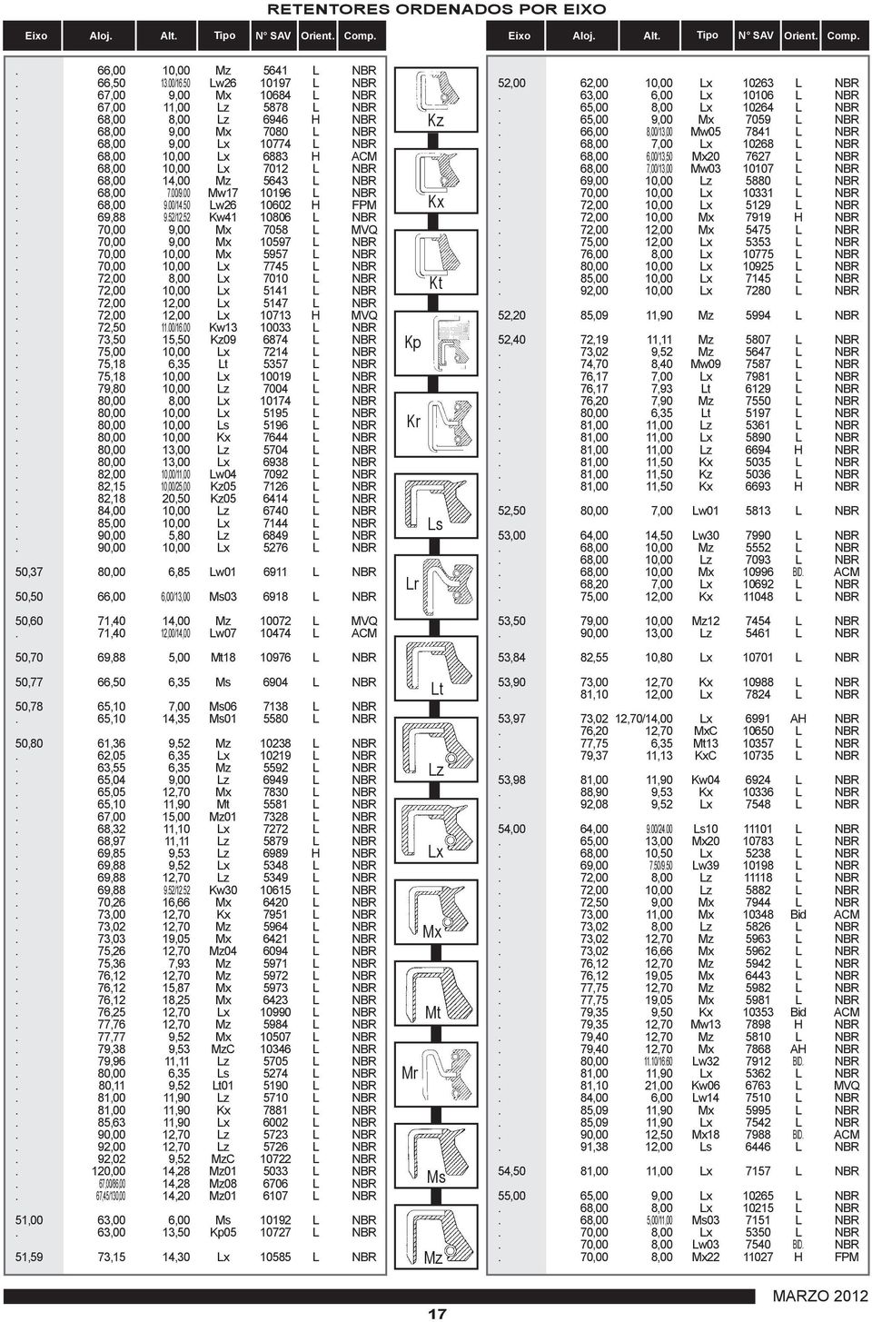 68,00 9.00/14.50 Lw26 10602 H FPM. 69,88 9.52/12.52 Kw41 10806 L NBR. 70,00 9,00 Mx 7058 L MVQ. 70,00 9,00 Mx 10597 L NBR. 70,00 10,00 Mx 5957 L NBR. 70,00 10,00 Lx 7745 L NBR.