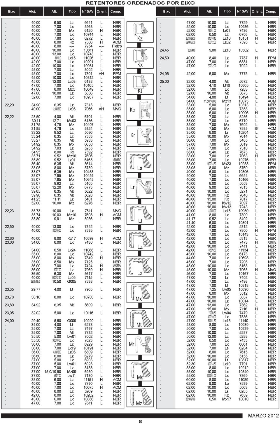 42,00 10,00 Lx 10981 L NBR. 45,00 7,00 Lz 5092 L NBR. 45,00 7,00 Lx 7801 AH FPM. 45,00 10,00 Lx 10812 L NBR. 45,00 12,00 Lz03 6138 L NBR. 47,00 7,00 Lx 10165 L NBR. 47,00 8,00 MzC 10649 L NBR.