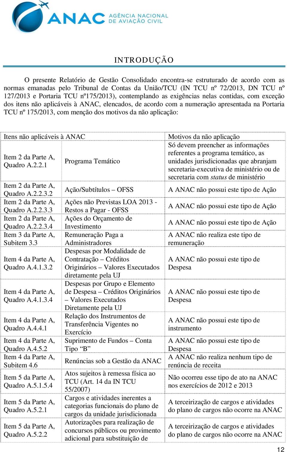 motivos da não aplicação: Itens não aplicáveis à ANAC Item 2 da Parte A, Quadro A.2.2.1 Item 2 da Parte A, Quadro A.2.2.3.2 Item 2 da Parte A, Quadro A.2.2.3.3 Item 2 da Parte A, Quadro A.2.2.3.4 Item 3 da Parte A, Subitem 3.