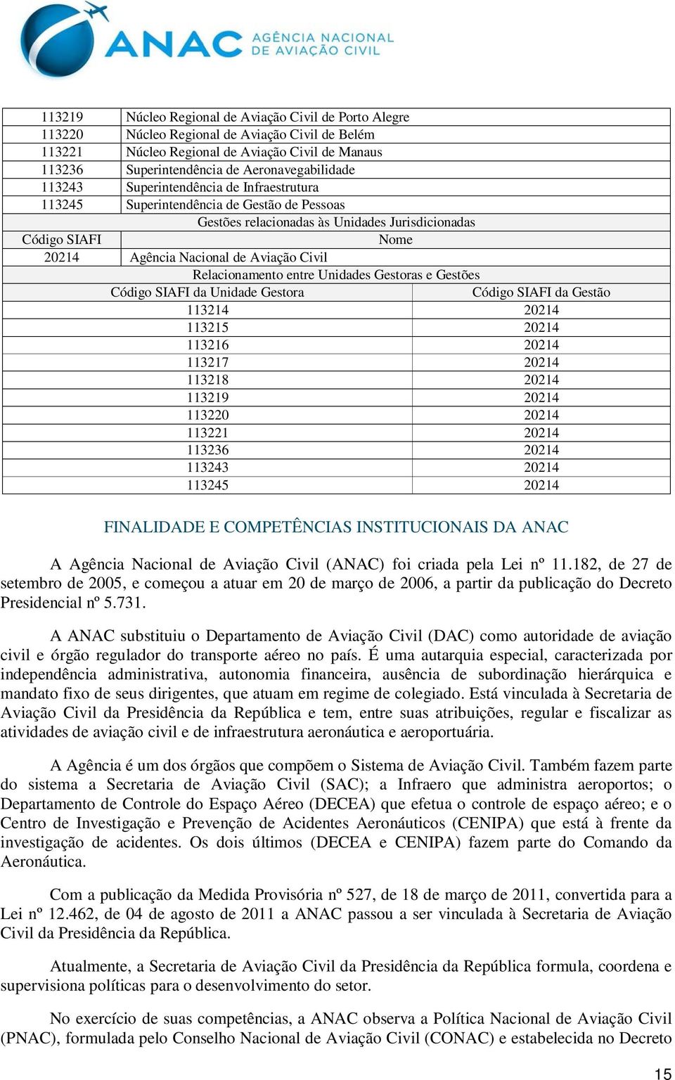 Aviação Civil Relacionamento entre Unidades Gestoras e Gestões Código SIAFI da Unidade Gestora Código SIAFI da Gestão 113214 20214 113215 20214 113216 20214 113217 20214 113218 20214 113219 20214