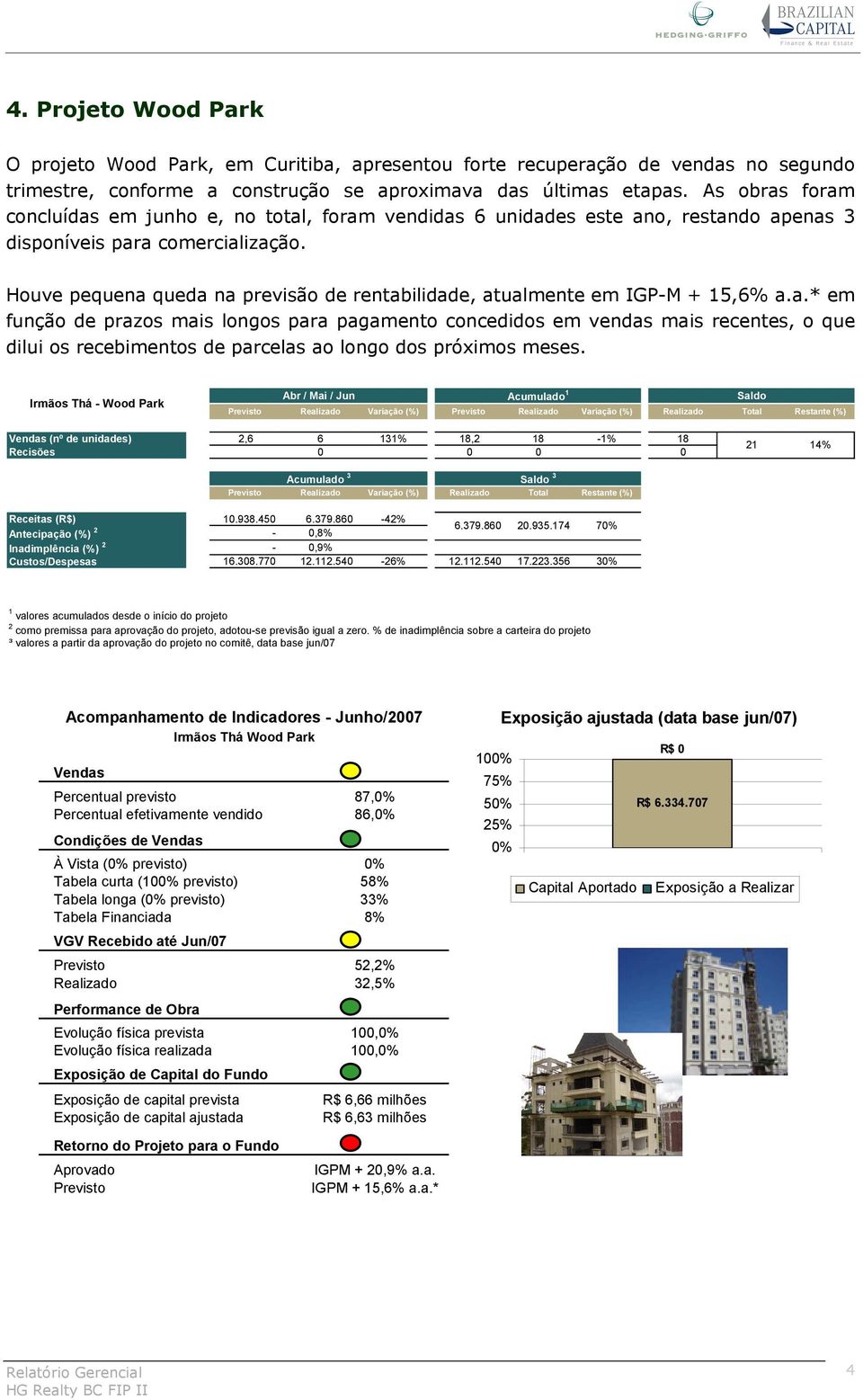 Houve pequena queda na previsão de rentabilidade, atualmente em IGP-M + 15,6% a.a.* em função de prazos mais longos para pagamento concedidos em vendas mais recentes, o que dilui os recebimentos de parcelas ao longo dos próximos meses.