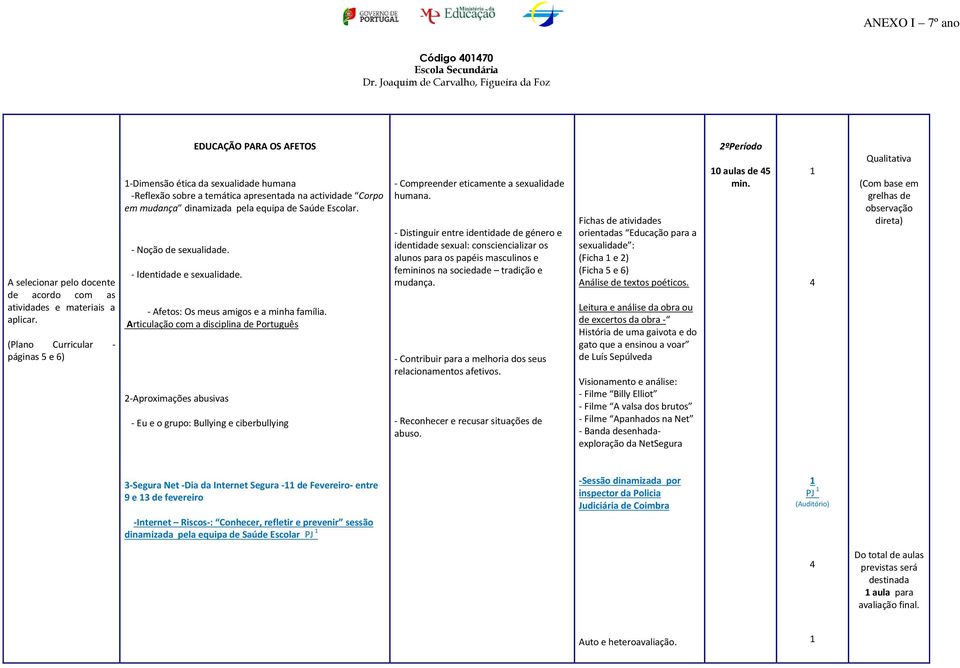 Articulação com a disciplina de Português -Aproximações abusivas - Eu e o grupo: Bullying e ciberbullying - Compreender eticamente a sexualidade humana.