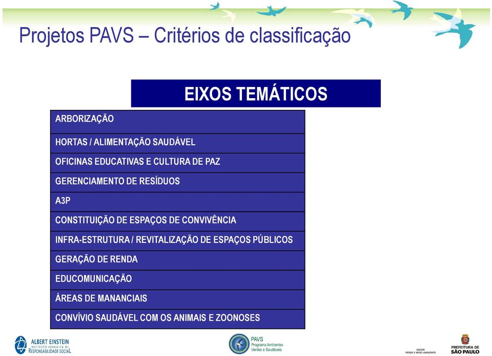 CONSTITUIÇÃO DE ESPAÇOS DE CONVIVÊNCIA INFRA-ESTRUTURA / REVITALIZAÇÃO DE ESPAÇOS