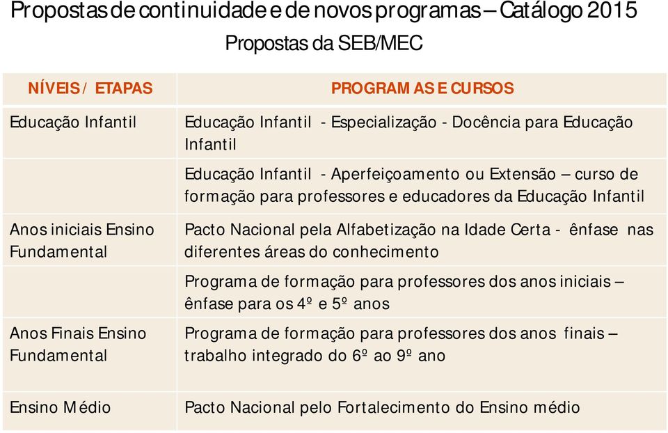 para professores e educadores da Educação Infantil Pacto Nacional pela Alfabetização na Idade Certa - ênfase nas diferentes áreas do conhecimento Programa de formação para