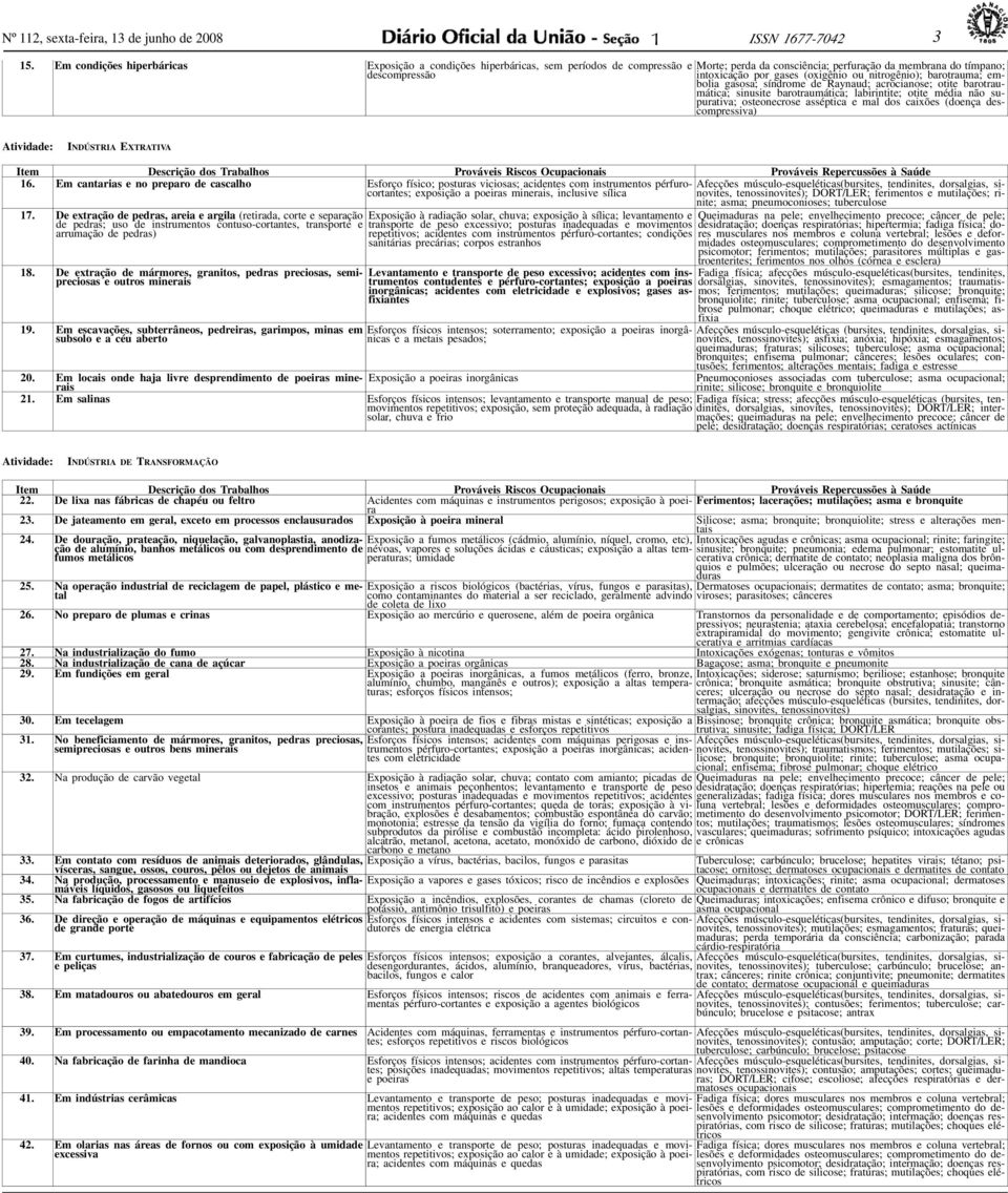 (oxigênio ou nitrogênio); barotrauma; embolia gasosa; síndrome de Raynaud; acrocianose; otite barotraumática; sinusite barotraumática; labirintite; otite média não supurativa; osteonecrose asséptica