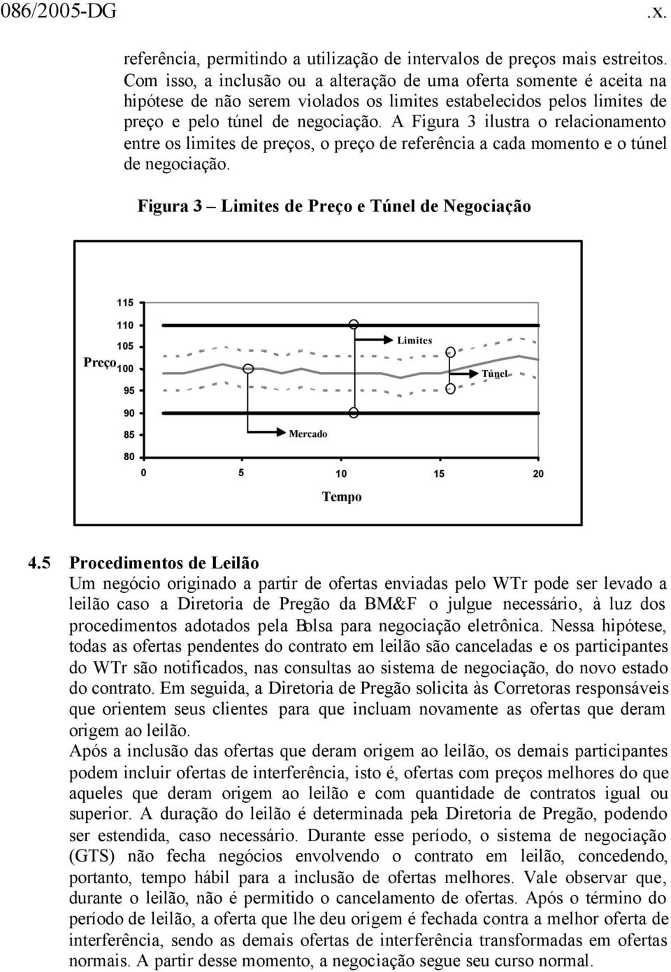 A Figura 3 ilustra o relacionamento entre os limites de preços, o preço de referência a cada momento e o túnel de negociação.