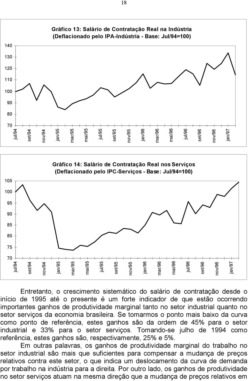 set/94 nov/94 jan/95 mar/95 mai/95 jul/95 set/95 nov/95 jan/96 mar/96 mai/96 jul/96 set/96 nov/96 jan/97 Entretanto, o crescimento sistemático do salário de contratação desde o início de 1995 até o