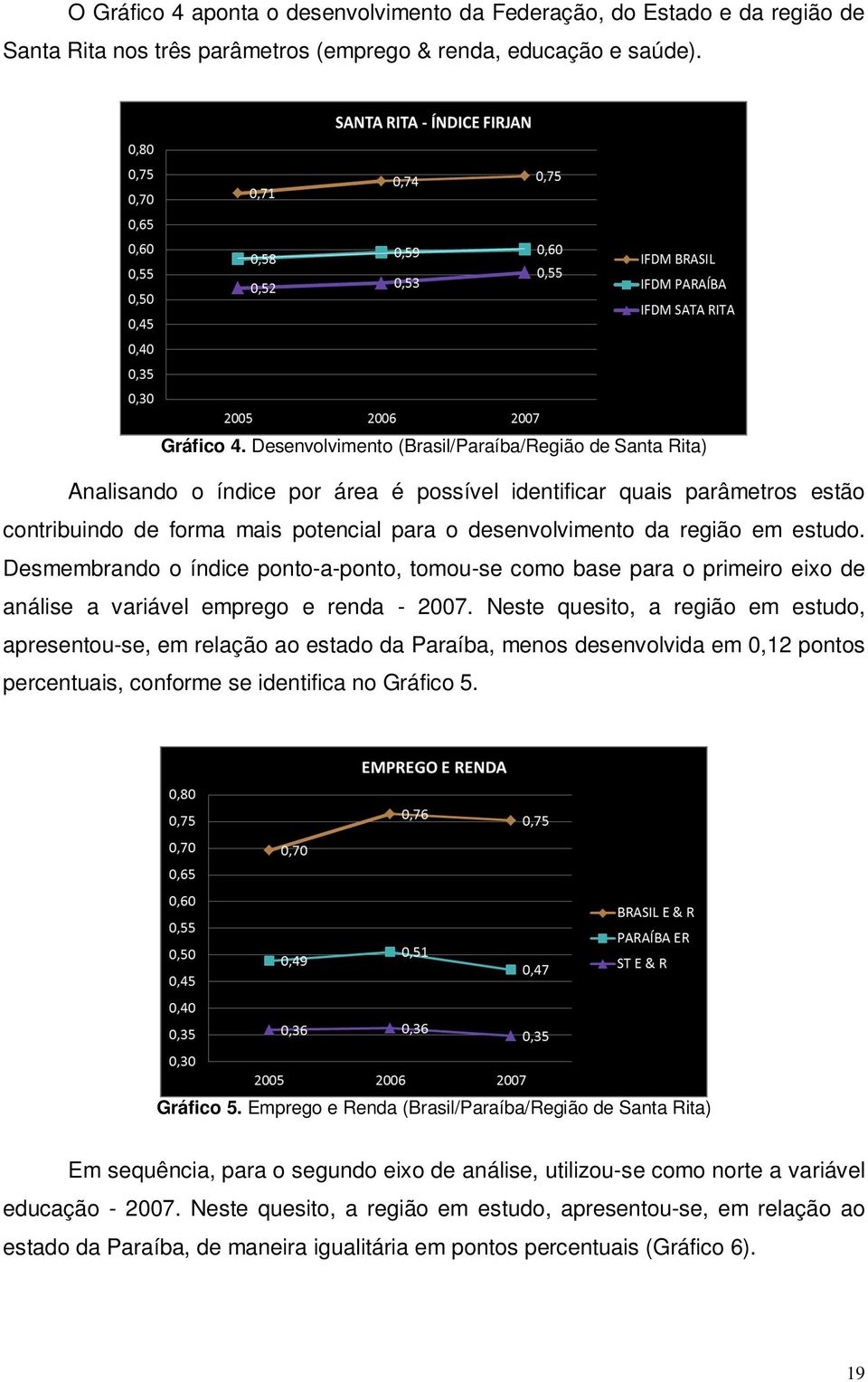 Desenvolvimento (Brasil/Paraíba/Região de Santa Rita) Analisando o índice por área é possível identificar quais parâmetros estão contribuindo de forma mais potencial para o desenvolvimento da região