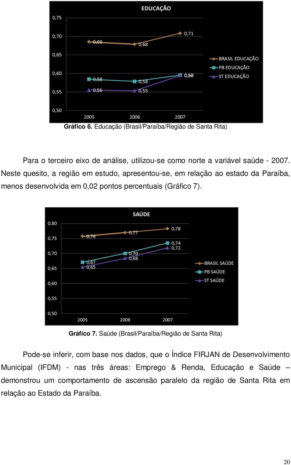 Gráfico 7.