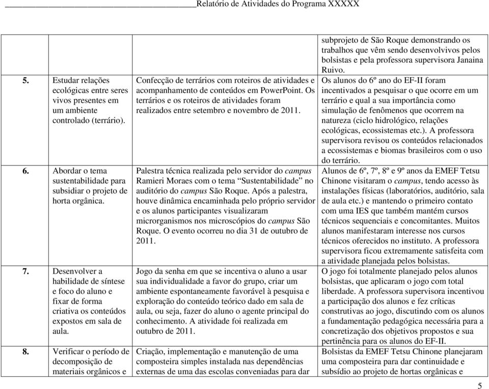 Verificar o período de decomposição de materiais orgânicos e Confecção de terrários com roteiros de atividades e acompanhamento de conteúdos em PowerPoint.