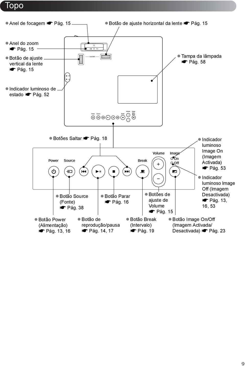 53 vbotão Power (Alimentação) s Pág. 13, 16 vbotão Source (Fonte) s Pág. 38 vbotão Parar s Pág. 16 vbotão de reprodução/pausa s Pág.