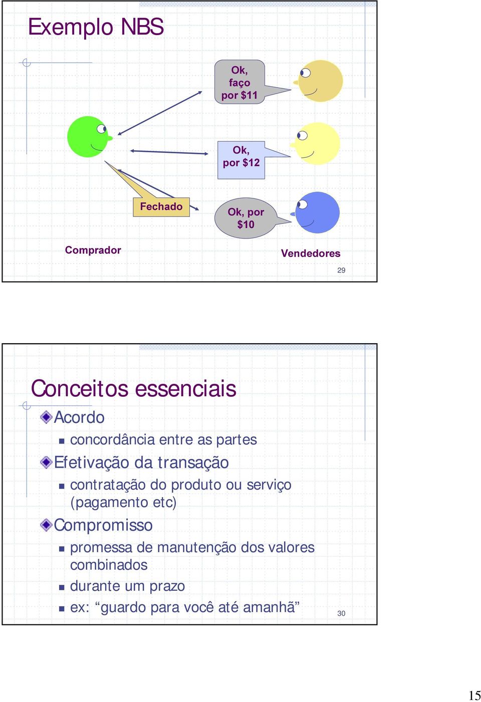 transação contratação do produto ou serviço (pagamento etc) Compromisso