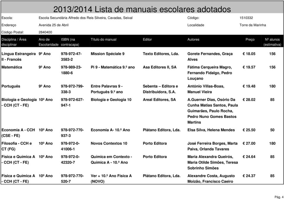 48 180 338-3 Português 9.º ano Distribuidora, S.A. Manuel Vieira Biologia e Geologia 10º Ano 978-972-627- Biologia e Geologia 10 Areal Editores, SA A.Guerner Dias, Osório Da 28.