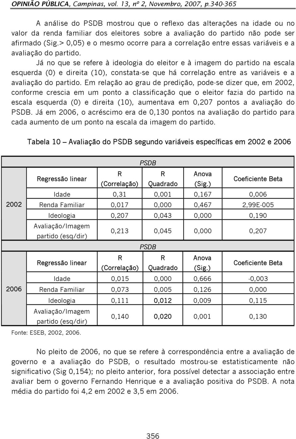 > 5) e o mesmo ocorre para a correlação entre essas variáveis e a avaliação do partido.