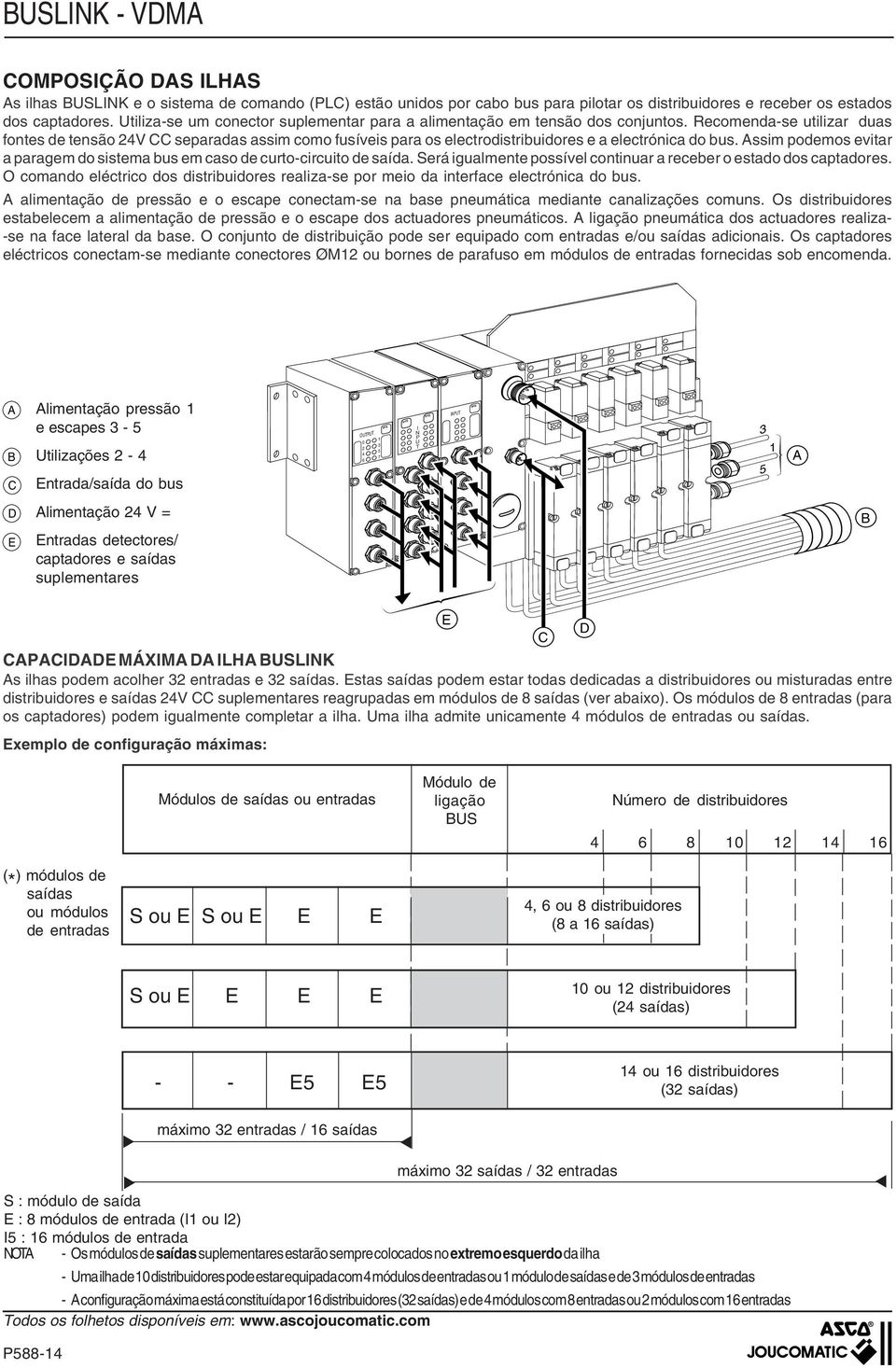 Recomenda-se utilizar duas fontes de tensão V CC separadas assim como fusíveis para os electrodistribuidores e a electrónica do bus.