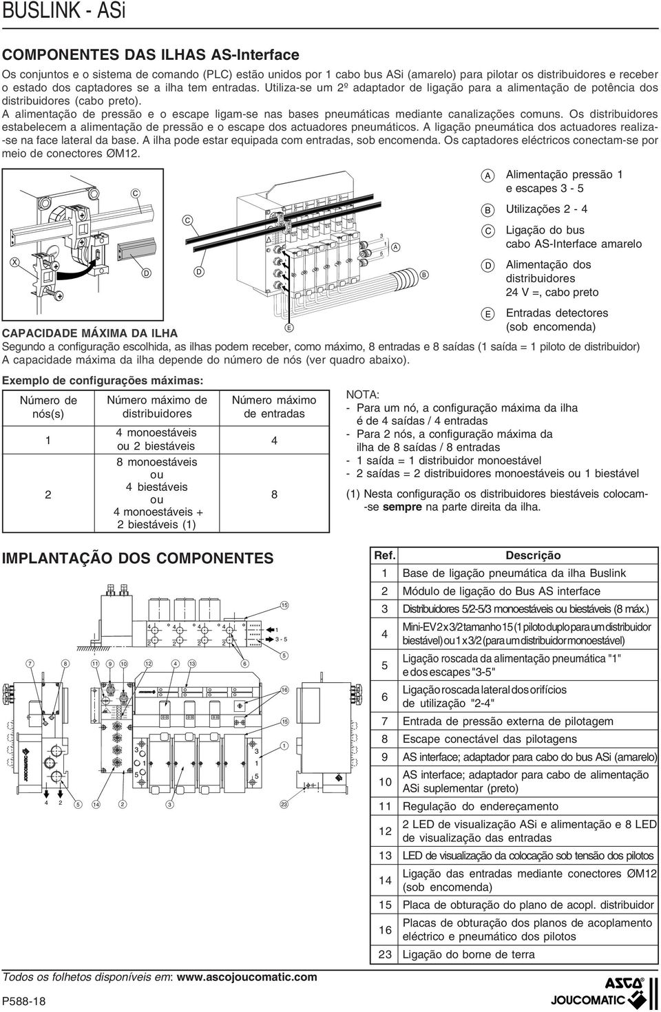 A alimentação de pressão e o escape ligam-se nas bases pneumáticas mediante canalizações comuns. Os distribuidores estabelecem a alimentação de pressão e o escape dos actuadores pneumáticos.