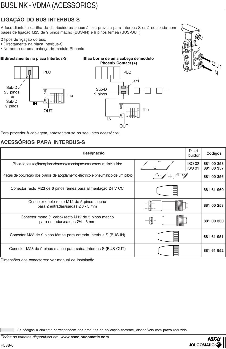 tipos de ligação do bus: Directamente na placa Interbus-S No borne de uma cabeça de módulo Phoenix + V + V RR/NT directamente na placa Interbus-S PLC ao borne de uma cabeça de módulo Phoenix Contact