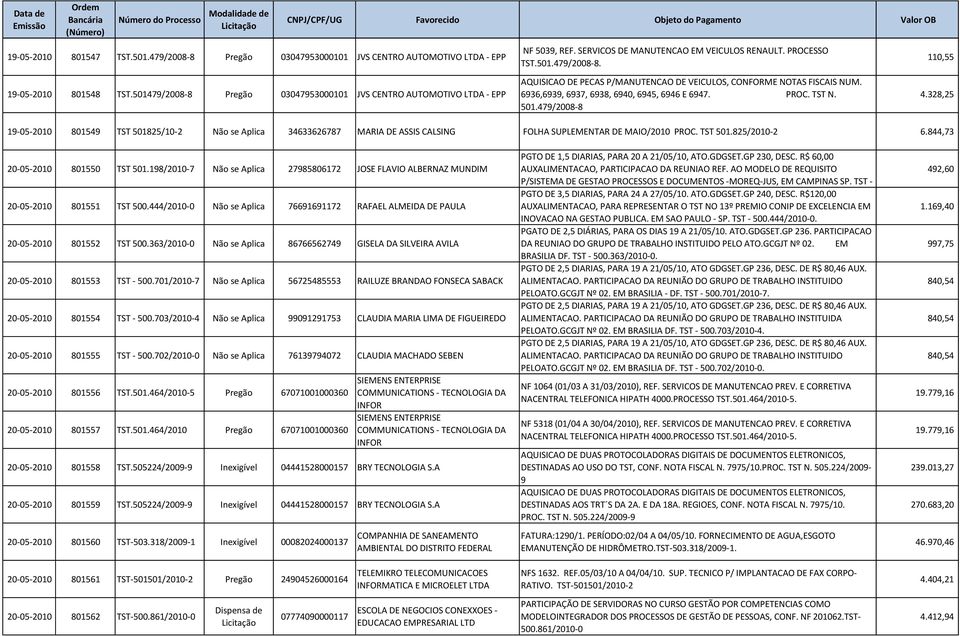 501.479/2008-8 110,55 4.328,25 19-05-2010 801549 TST 501825/10-2 Não se Aplica 34633626787 MARIA DE ASSIS CALSING FOLHA SUPLEMENTAR DE MAIO/2010 PROC. TST 501.825/2010-2 6.