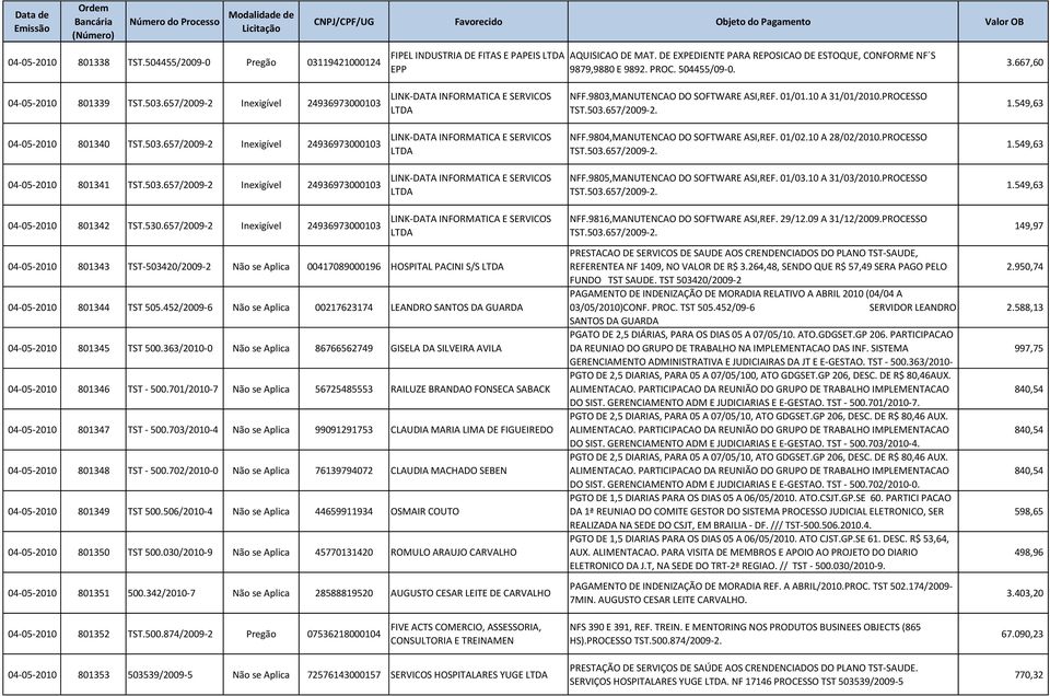 549,63 04-05-2010 801340 TST.503.657/2009-2 Inexigível 24936973000103 LINK-DATA INFORMATICA E SERVICOS NFF.9804,MANUTENCAO DO SOFTWARE ASI,REF. 01/02.10 A 28/02/2010.PROCESSO TST.503.657/2009-2. 1.